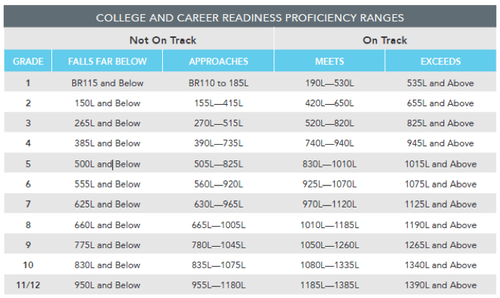 career_readiness.png